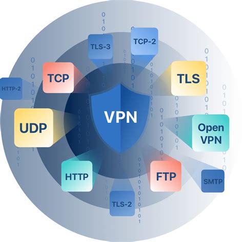 VPN protocol basics