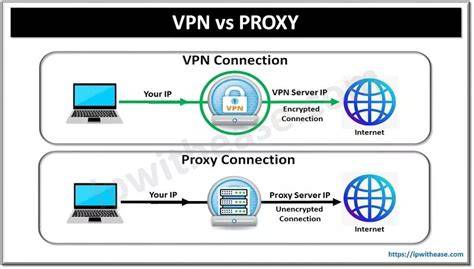 VPN and proxy settings