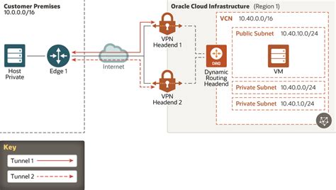 VPN redundancy accelerates