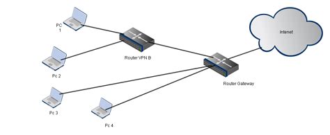 VPN router behind another router