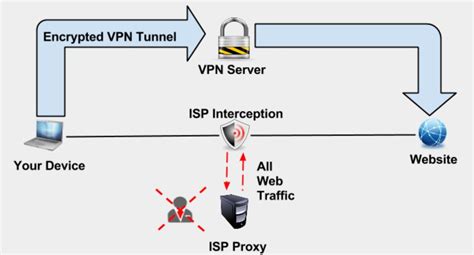 VPNs: The first step in securing user privacy