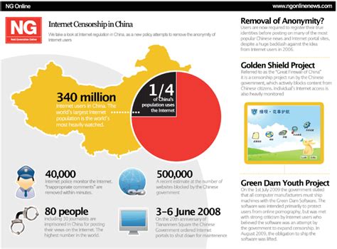 VPNs to avoid in China