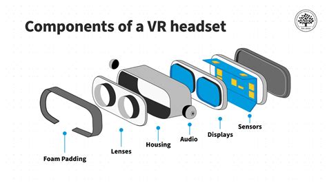 VR Audio Design