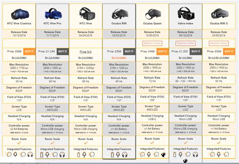 VRコンテンツ比較を行う利用者のイメージ