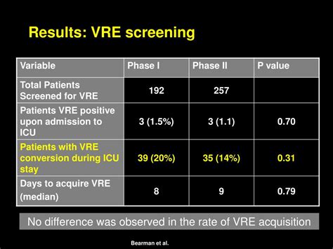 VRE Screening Test and interpretation