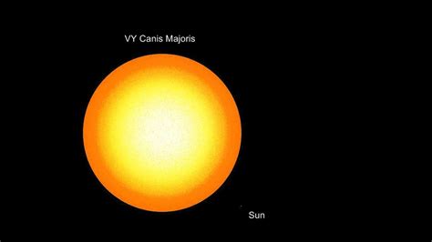 VY Canis Majoris