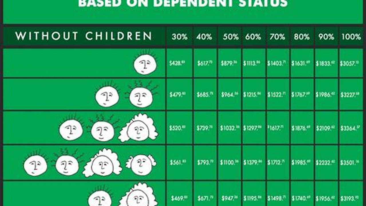 Va Disability Pay Chart 2025 Smc