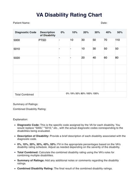 Va Back Disability Rating Chart