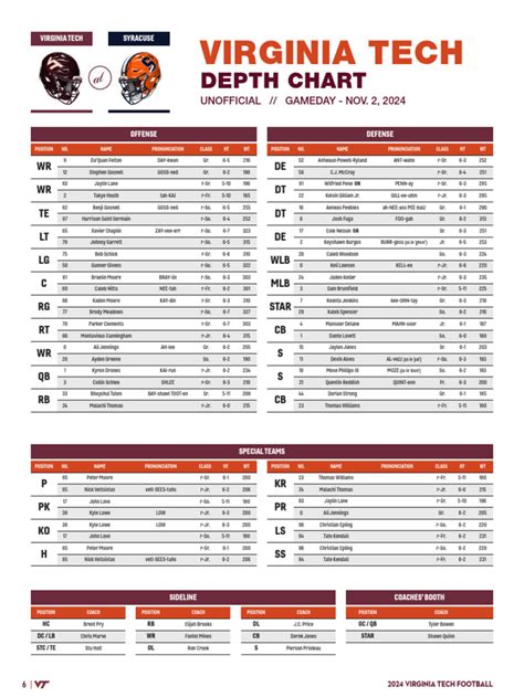 Va Tech Football Depth Chart