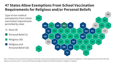 Vaccination Requirements