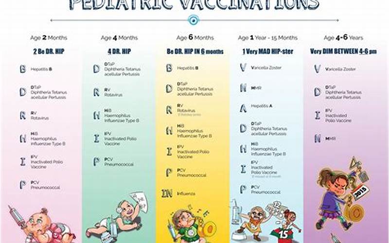 Vaccine Schedule Mnemonic
