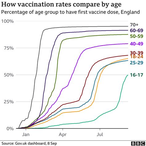 Vaccine Chart Then And Now