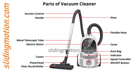 Vacuum Cleaner Components Diagram