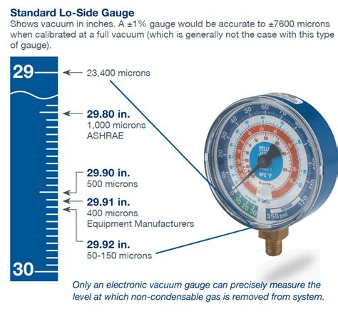 Vacuum In Microns Chart