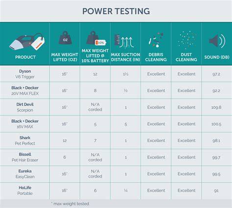 Vacuum Suction Power Chart