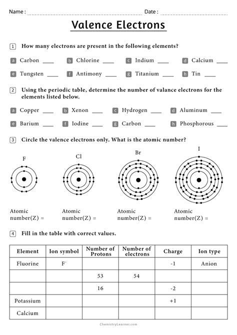 Valence Electrons Practice Worksheet