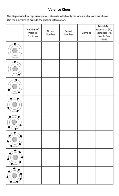 Valence Electrons Lewis Dot Structure Worksheet