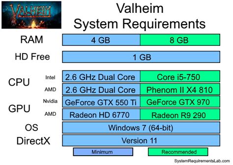 Valheim System Requirements