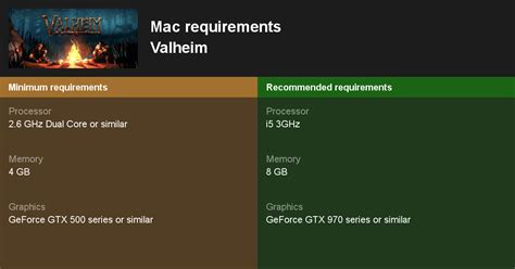 Valheim System Requirements Mac
