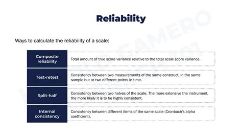 Validity and Reliability of the Scale