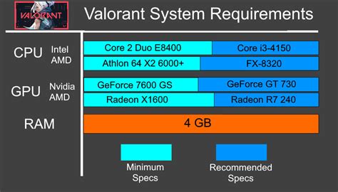 Valorant: PC requirements
