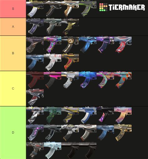 Unveil the Ultimate Valorant Skin Echelon: An Epic Tier List of In-Game Luxury!