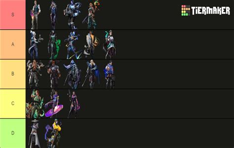 Valorant Tier List Maker