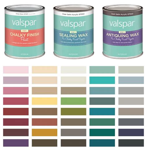 Valspar Paint Types Chart