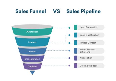 Valuable Insights into the Sales Pipeline