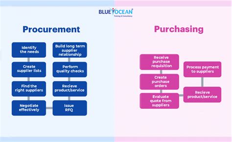 Value Analysis: Buying a Set vs. Purchasing Separately