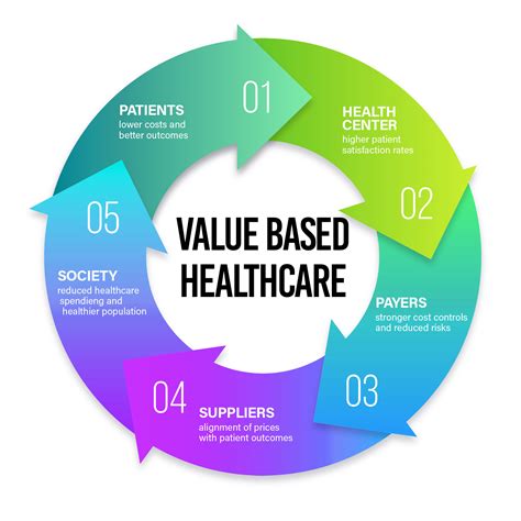 The Rise of Value-Based Care Models Enabled by Innovation