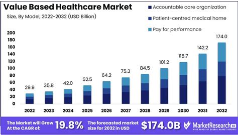 The Shift Towards Value-Based Care (VBC) Gains Traction