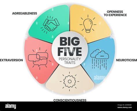 Value Big Five