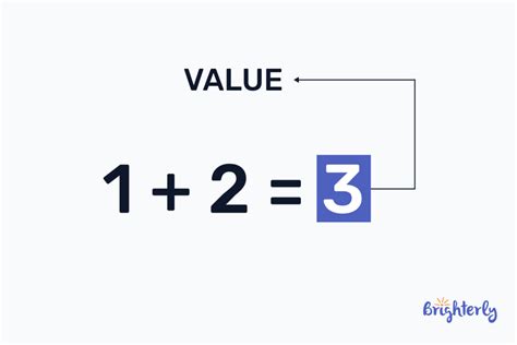 Unlocking the Beauty of Mathematics: Understanding the Essence of Value Definition in Numbers