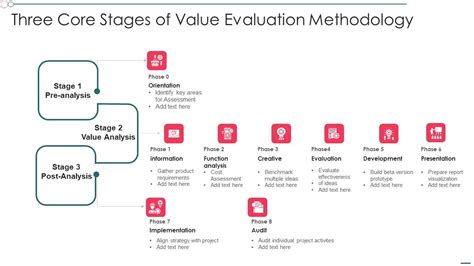 Value Evaluation