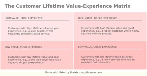 Value Experience