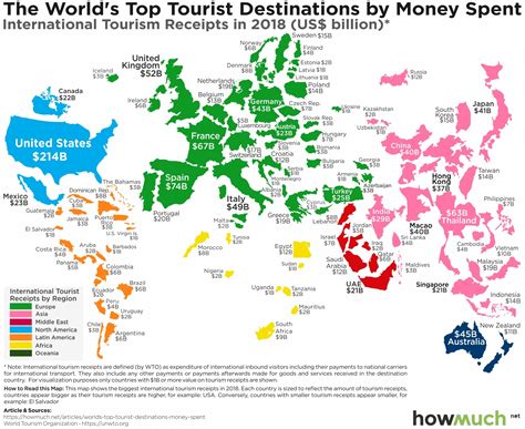 Value For Money Tourism