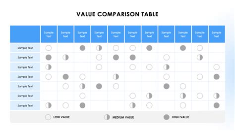 Value Proposition and Comparison