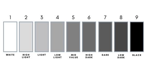Unveiling the Artist's Palette: A Comprehensive Guide to the Value Scale Definition in Art!