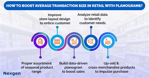 Value Storage and Transaction Efficiency