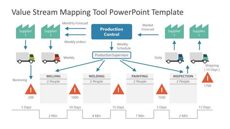 Value Stream Mapping Ppt Template