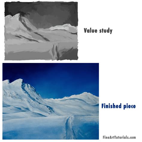 Value
