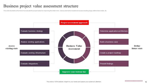 Value assessment