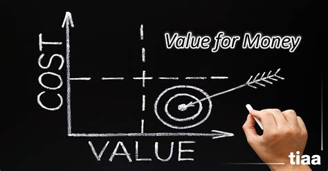 Value for Money Experience