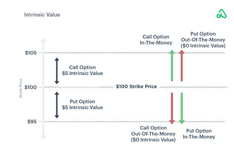 Value for Money Options