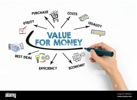 Value for Money concept