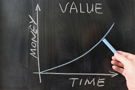 Value for Time and Money