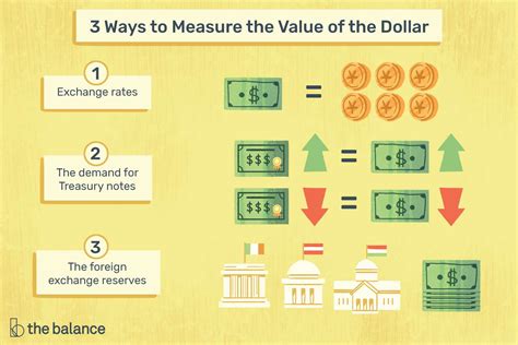 Value for Your Money