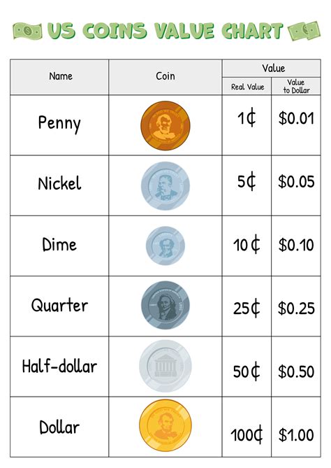 Value for money guide