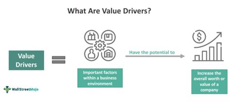 Value in the Drive